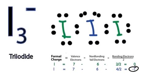 electron dot symbol for iodine.